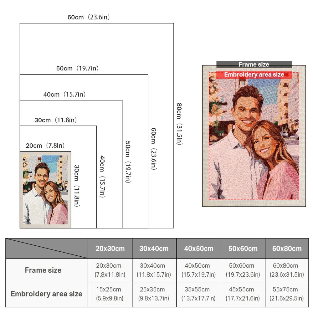 Canvas size comparison chart showing 20x30cm to 60x80cm punch needle frames and embroidery areas